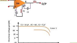 Close Loop Frequency Responseहिन्दी [upl. by Airretnahs]