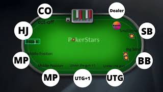 How To MEMORIZE Your Poker Ranges [upl. by Sorenson481]