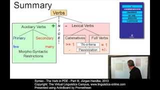 SYN121  The Verb in PDE Part III [upl. by Nyleikcaj]