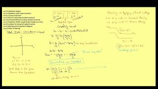 Ideal Diode  Recap 5068  GATE 2025 ESE amp Other Competitive Exams  Lecture  069 [upl. by Creedon]