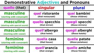 Demonstrative Adjectives and Pronouns Using Questo and Quello [upl. by Aianat332]