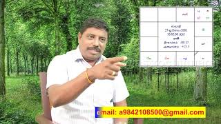 Power of Rahu by DINDIGUL PCHINNARAJ ASTROLOGER INDIA [upl. by Annadiane]