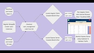 Create Secure User Management Web Application using Node JS Express JS Angular and JWT 1 of 2 [upl. by Einor367]