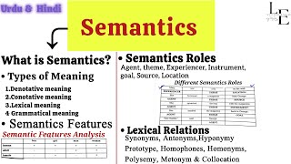 Semantics  Lexical Relations  Semantics Roles  Semantics Features Types Of Meaning semantics [upl. by Dymphia790]