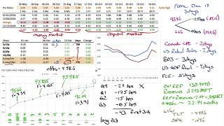 Market Outlook for Dec 15 2024 [upl. by Jacky]