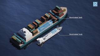 FOBAS Best practice bunkering procedures [upl. by Collimore]