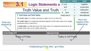 MATH 110 31 amp 32 Logic Quantifiers Truth Tables Tautologies [upl. by Aevin275]