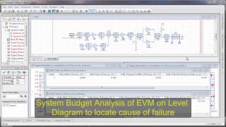 Genesys Simulation of Modulated RF  EVM [upl. by Desdemona209]