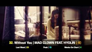 Top 50 KPop Songs for MAY 2014  Week 1 [upl. by Sink]