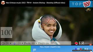 ERITREAN SONGS 2022  ERITREA MUSIC CHART POPNABLE 🇪🇷 [upl. by Welcher]