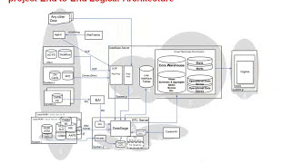 Datastage 87 Training Videos  Part 24 [upl. by Markson]