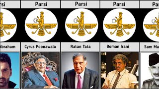 Most Famous Parsi personalities of India [upl. by Aeslehs278]