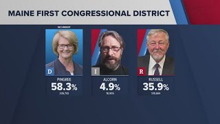 Rep Chellie Pingree DMaine named projected winner in reelection bid [upl. by Katrinka]