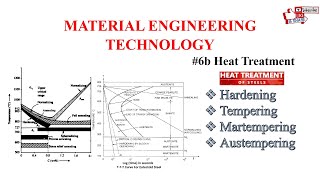 Material Engineering Technology  Heat Treatment Processes Hardening Tempering [upl. by Bartlet]