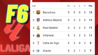 TABLA DE POSICIONES LA LIGA ESPAÑOLA 2024 FECHA 5 ✅🔥 LIGA ESPAÑOLA HOY RESULTADOS FECHA 5 🇪🇦 [upl. by Gilman401]