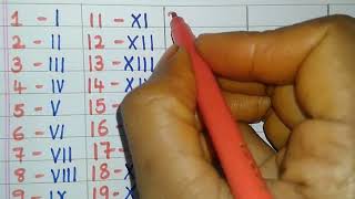 Roman numbers 1 to 50  How to write Roman numbers 1 to 50 [upl. by Ramhaj]