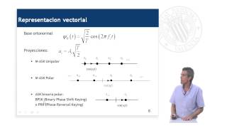 Modulación ASK  4051  UPV [upl. by Ekaterina]