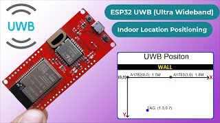 Indoor Location Positioning System using ESP32 UWB Ultra Wideband Module [upl. by Belayneh356]