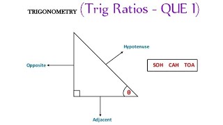 TRIGONOMETRIC RATIO OF A GIVEN ANGLE  QUESTION 1 [upl. by Audrey]