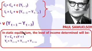 PART 8B SAMUELSONS BUSINESS CYCLE THEORY [upl. by Wylde]