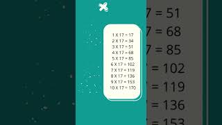 Multiplication Tables For Children 11 to 20  Multiplication Learning For Kids multiplicationtrick [upl. by Turtle]