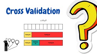 Cross Validation  شرح بالعربي [upl. by Anabal991]