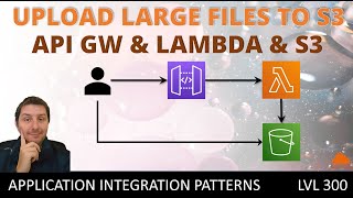 Upload large files to S3 with API Gateway and Lambda Overcoming Size Limitations using Signed URLs [upl. by Ahsetel]