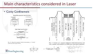 Semiconductor heterostructure laser diode [upl. by Orpheus]