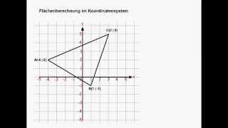 Flächen im Koordinatensystem [upl. by Joceline696]