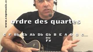 Le Jazz  bien connaître son manche  Cours de guitare COMPLET [upl. by Marola]