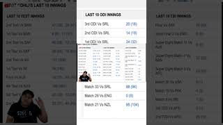 Virat Kohli Last Few International Innings  Virat Kohli Batting  trendingshorts viralshorts [upl. by Nedra]