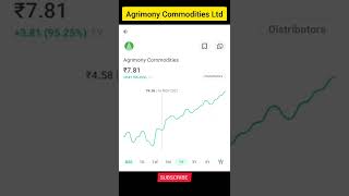 Agrimony Commodities Ltd l latest news ll shorts investlikeinvestor stocks [upl. by Nicko]