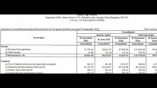 Quess Corp Results  Quess Corp Latest Results  Quess Corp Share News  Quess Corp Q2 Results [upl. by Ardnama]