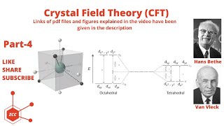 Crystal Field Theory Part4  CFT  d orbital splitting  Tetrahedral geometry  Coordination  ZCC [upl. by Asaph]