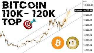 BTC ACCURATE ANALYSIS Bullish 2024 Crash 2025 [upl. by Esojnauj]