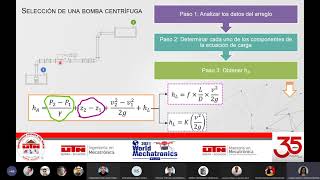 Curso Selección de bombas centrífugas [upl. by Ykcim]