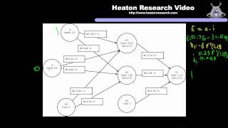 Neural Network Training Part 3 Gradient Calculation [upl. by Saoj]