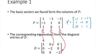 Linear Algebra  Lecture 36  Diagonalizing a Matrix [upl. by Broderick]