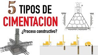 5 DISTINTOS TIPOS DE CIMENTACION  Proceso constructivo y características [upl. by Eenat202]