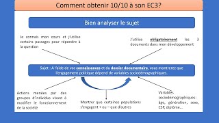 Comment cartonner en EC3 en SES [upl. by Duhl]