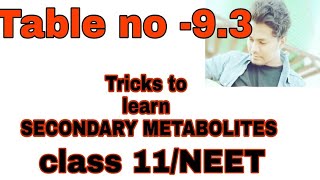 Tricks to learn TABLE NO 93 SECONDARY METABOLITES NCERT CLASS 11  BIOMOLECULES [upl. by Burney26]