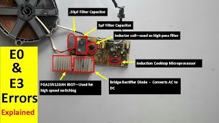 Induction Cooktop E0 and E3 Error Fully Explained [upl. by Noisla479]