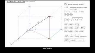 Аналитичка геометрија  вектори 1 [upl. by Ezeerb]