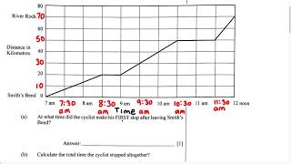 BJC Paper 2  Distance  Time Graph [upl. by Eve]