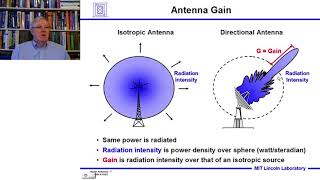 Introduction to Radar Systems – Lecture 6 – Radar Antennas Part 1 [upl. by Ymor]