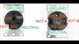 Testing for bad RV Power Pedestal Wiring [upl. by Plath]