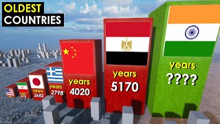 Oldest COUNTRIES in History 3D Comparison [upl. by Perot]