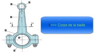 la bielle constitution [upl. by Oecile]