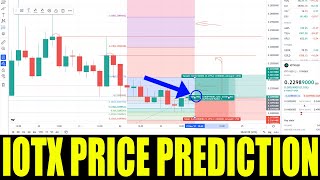 IOTEX COIN  Price Prediction For IOTX CRYPTO  Token Price Crashes 300 Analysis Today [upl. by Kramal]