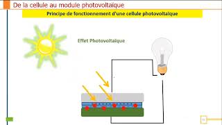 2Effet Photovoltaïque Principe de fonctionnement dune cellule photovoltaïque [upl. by Arais]